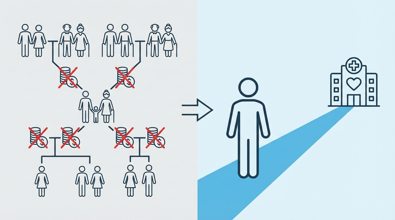 의료급여 부양의무자 기준 폐지 전후를 보여주는 인포그래픽, 복잡한 가족 관계에서 벗어나 개인의 자격으로 의료 혜택을 받는 변화를 시각적으로 보여줍니다.