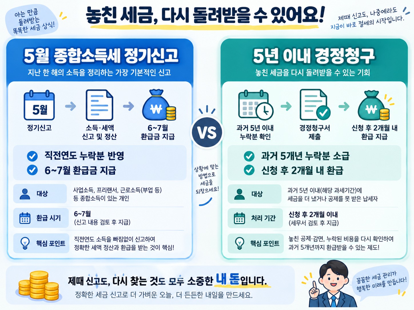 연말정산 공제누락 확인하는 법과 놓치기 쉬운 7가지 항목