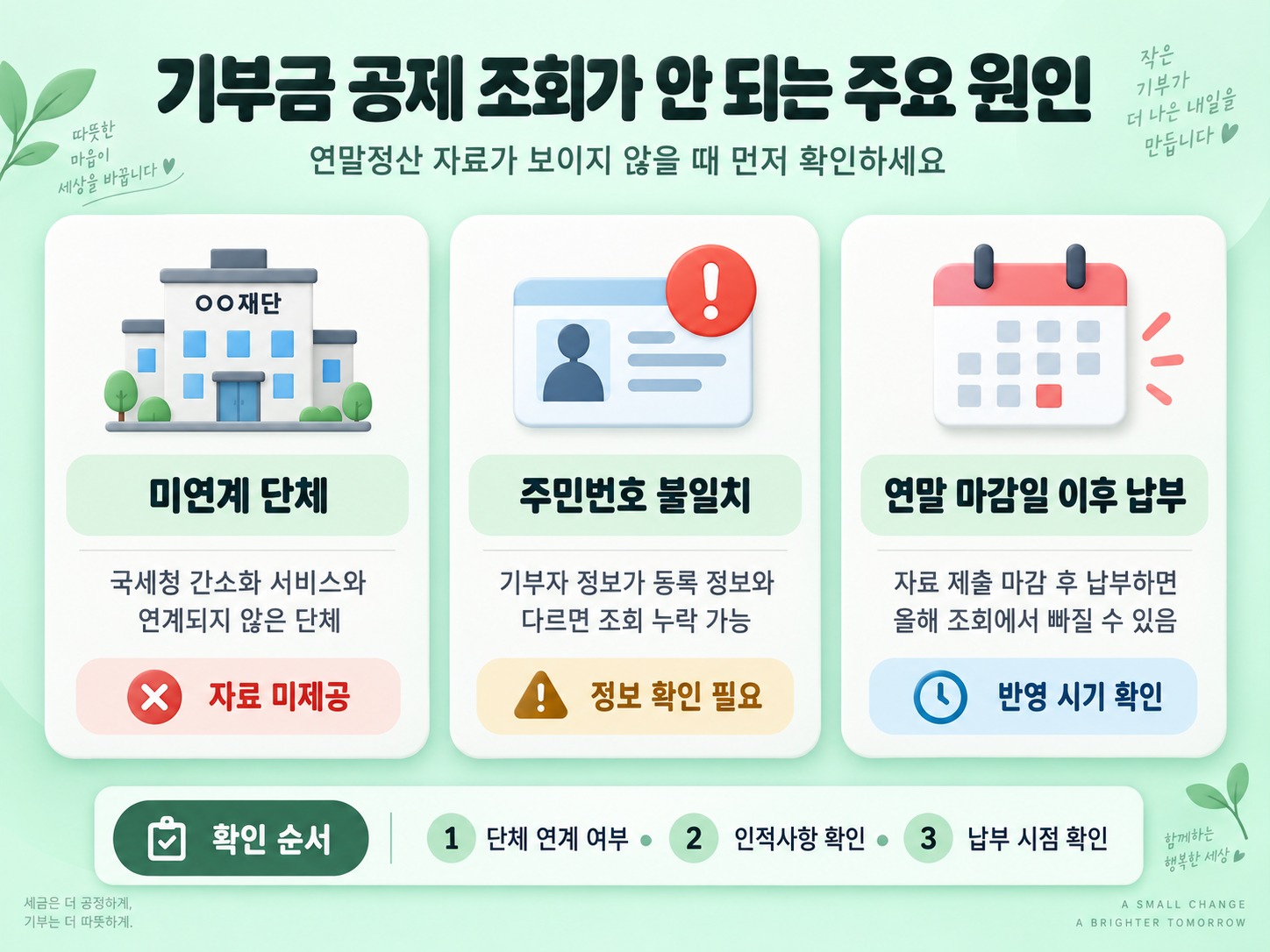 연말정산 기부금 조회 안됨 영수증 직접 등록법