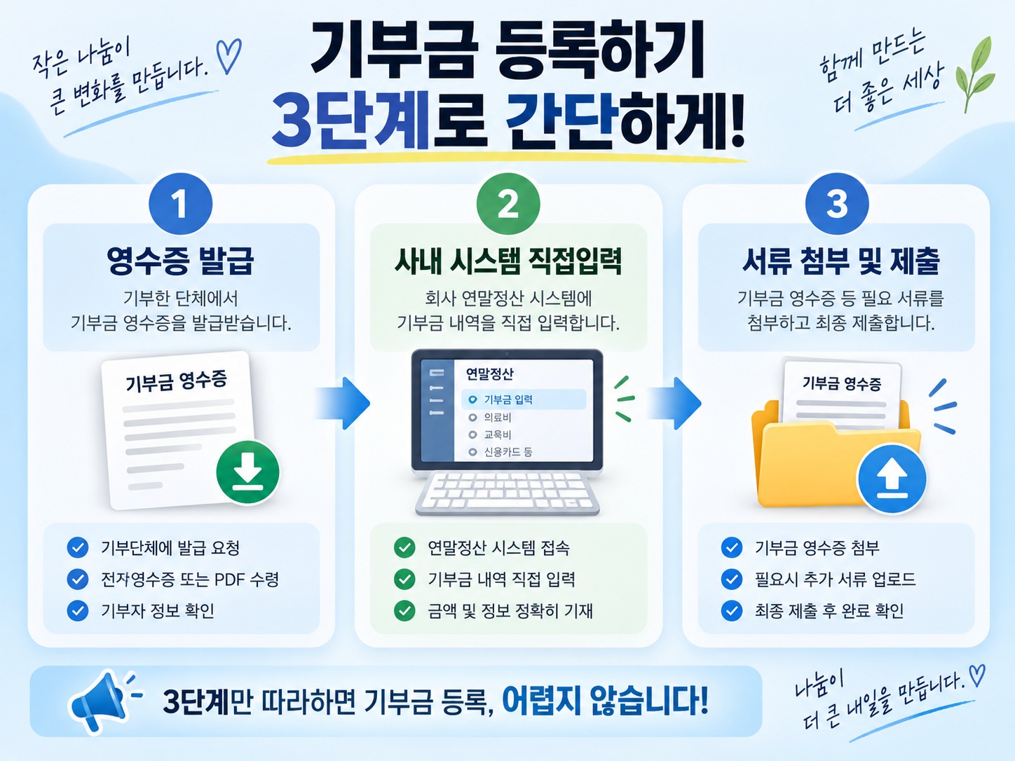 연말정산 기부금 조회 안됨 영수증 직접 등록법