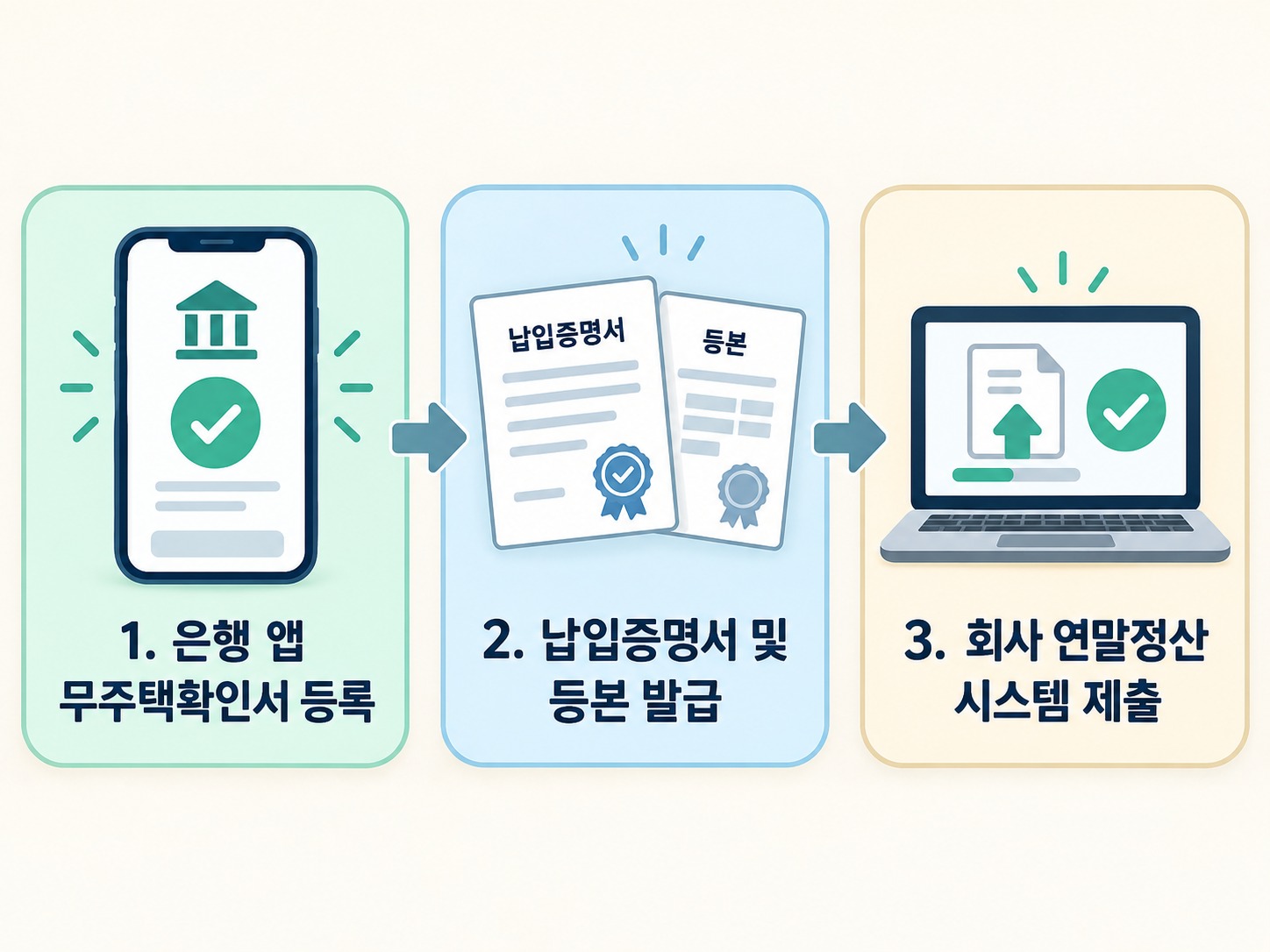 연말정산 주택청약 조회 안됨 해결법 무주택확인서 발급