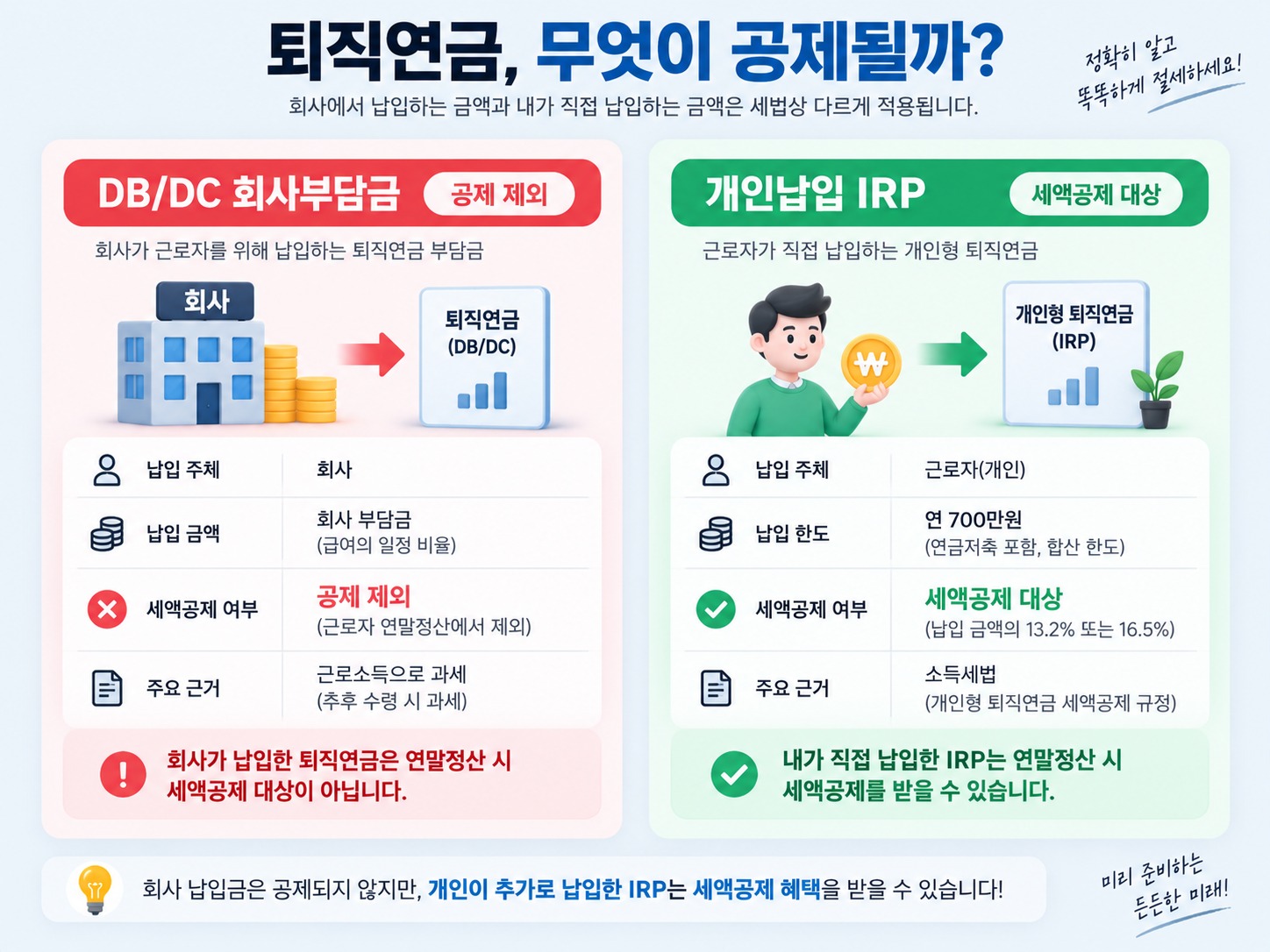 연말정산 퇴직연금 조회 안됨 해결하는 IRP 계좌 확인법