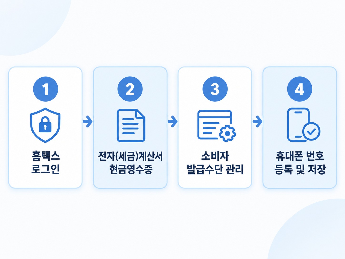 연말정산 현금영수증 조회 안됨 해결법 5가지