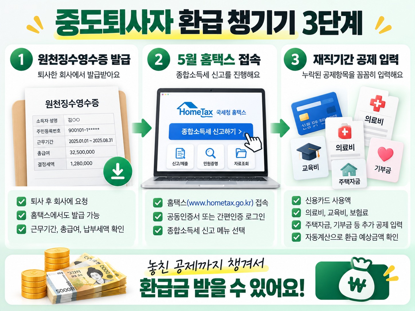 중도퇴사자 연말정산 안하면 세금 폭탄? 불이익과 5월 해결법