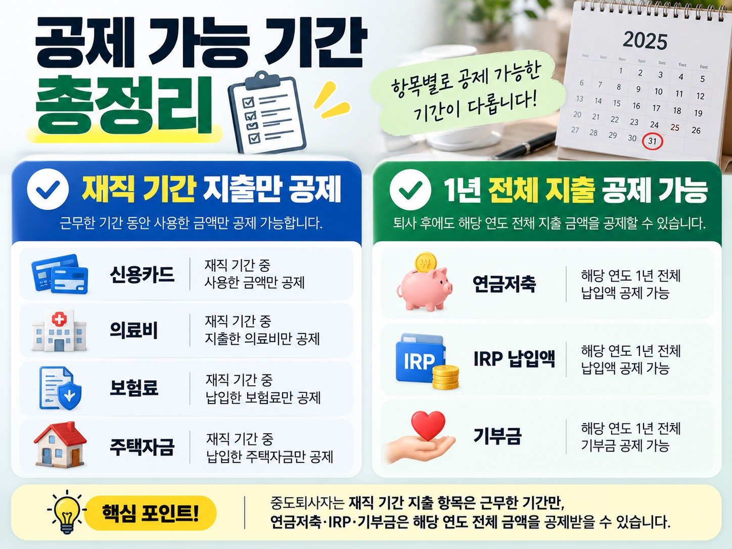 중도퇴사자 연말정산 안하면 세금 폭탄? 불이익과 5월 해결법