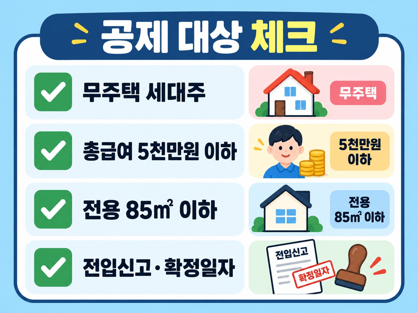버팀목 전세자금대출 연말정산, 원리금상환액 공제 받는 법
