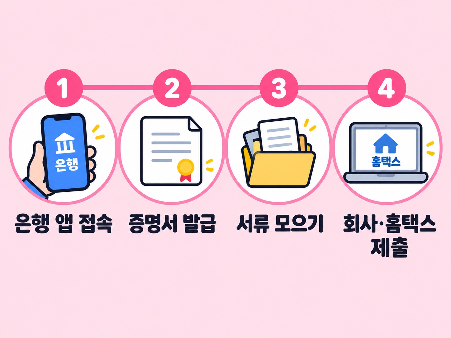 버팀목 전세자금대출 연말정산, 원리금상환액 공제 받는 법