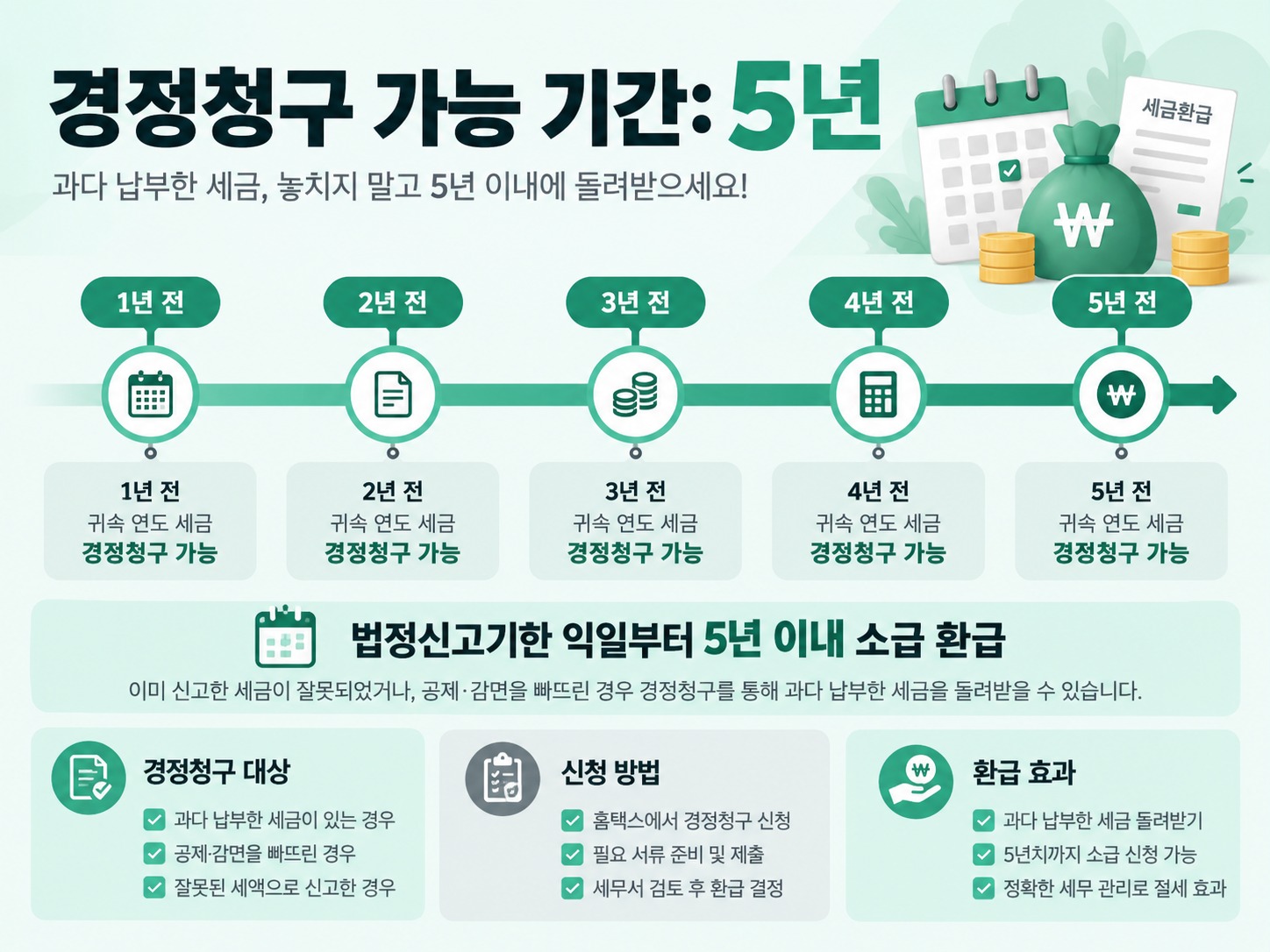 연말정산 경정청구 기간 놓치지 마세요 5년 환급 신청법
