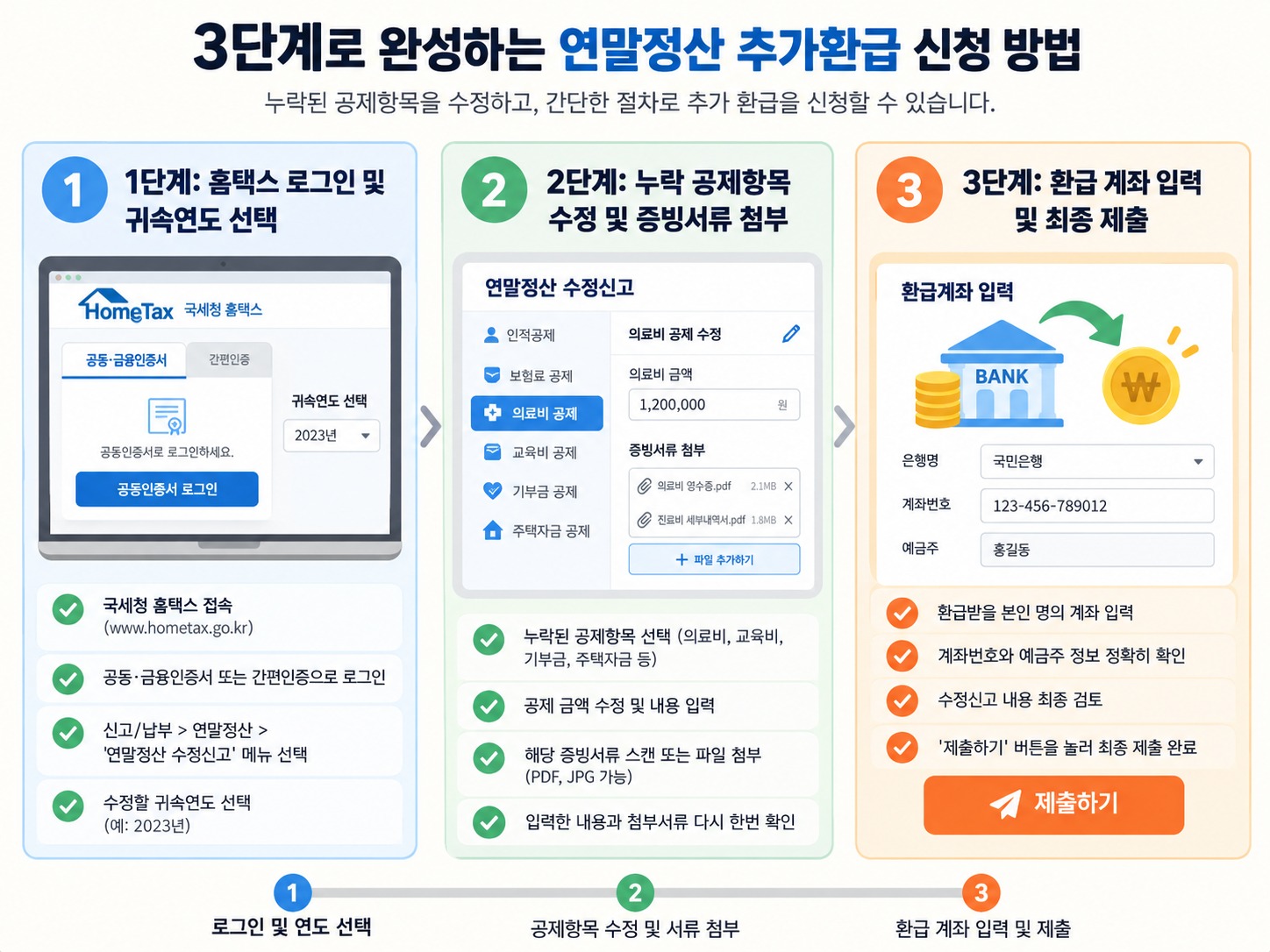 연말정산 경정청구 기간 놓치지 마세요 5년 환급 신청법