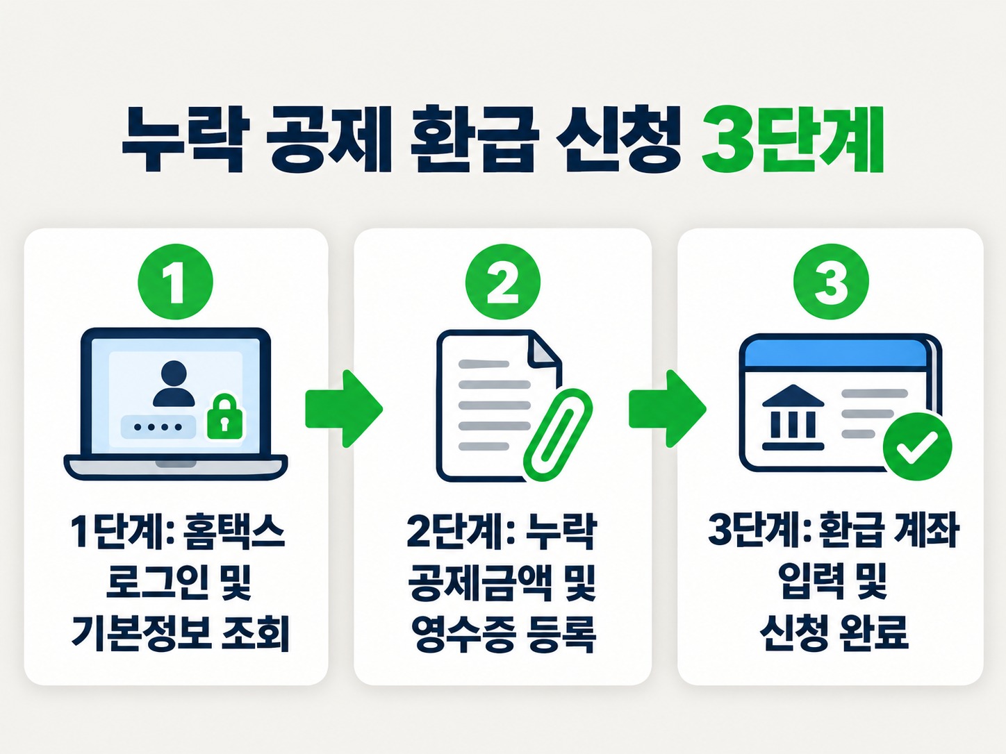 연말정산 누락분 신고 방법 종합소득세 환급 받기