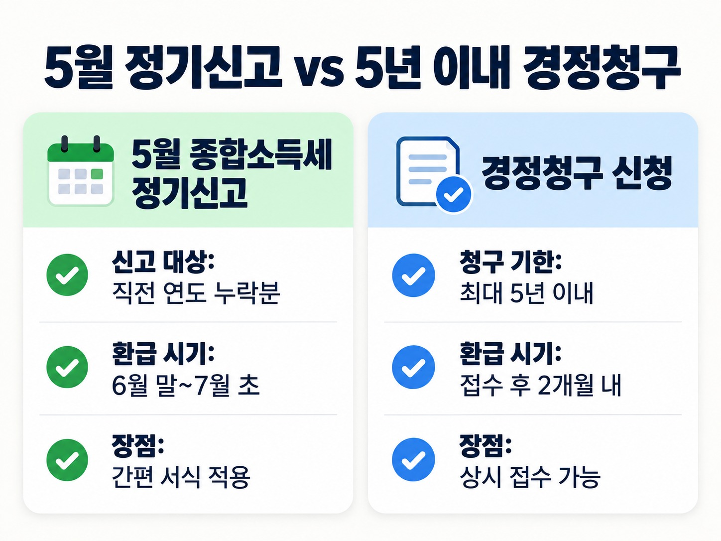 연말정산 누락분 신고 방법 종합소득세 환급 받기