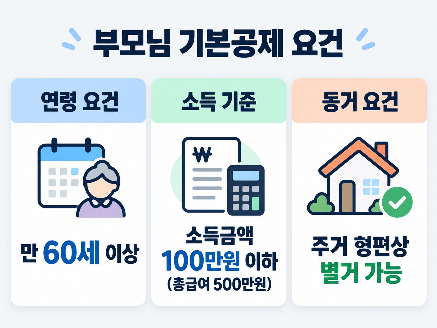 연말정산 부모님 소득 확인 방법과 기본공제 등록 조건