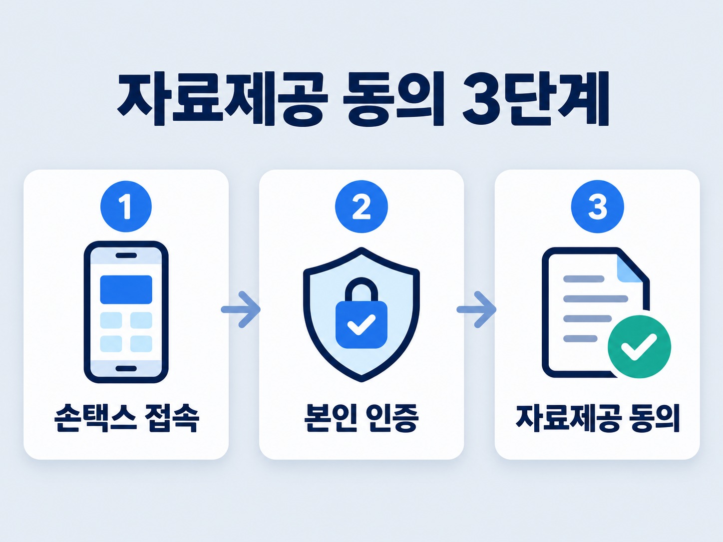 연말정산 부모님 소득 확인 방법과 기본공제 등록 조건