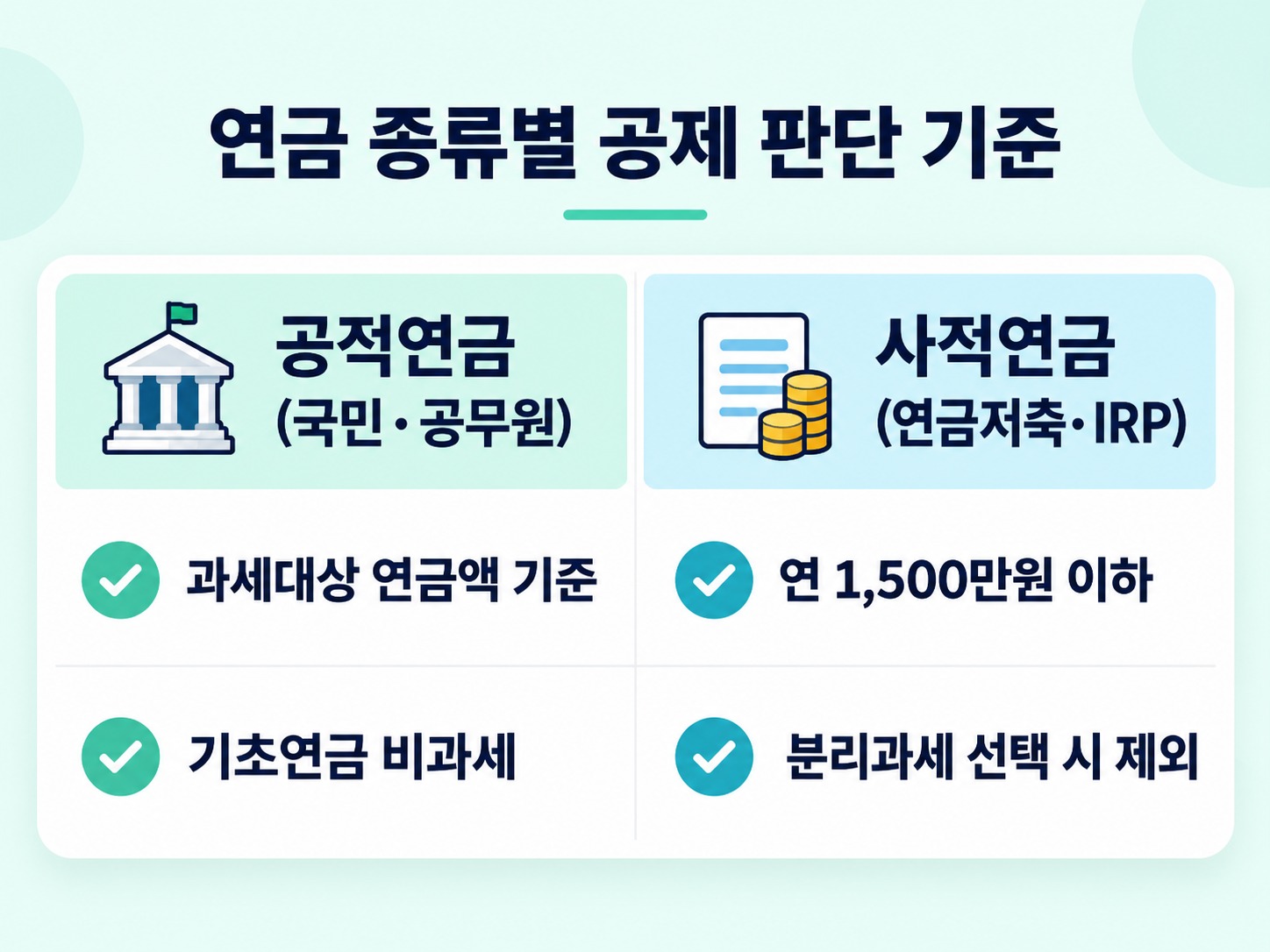 연말정산 부모님 소득 확인 방법과 기본공제 등록 조건