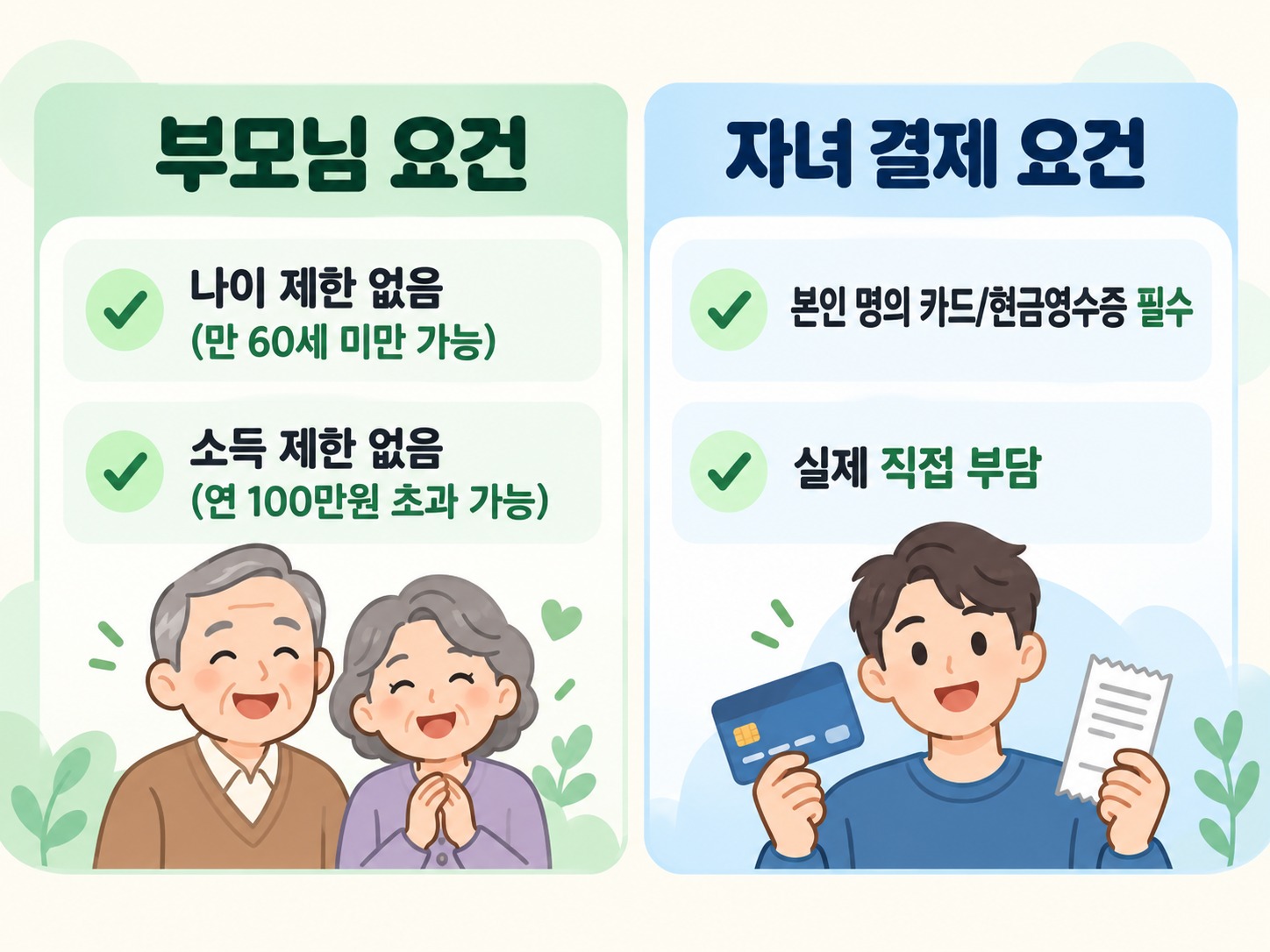 연말정산 부모님 의료비 몰아주기 가능한 조건과 주의점