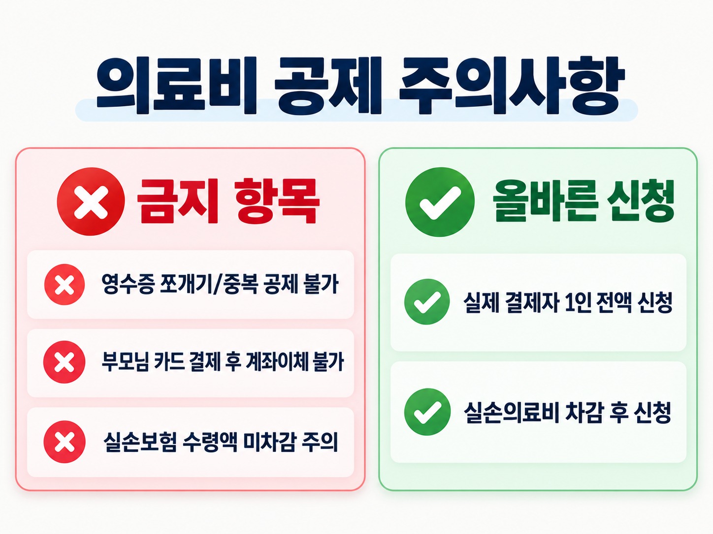 연말정산 부모님 의료비 몰아주기 가능한 조건과 주의점