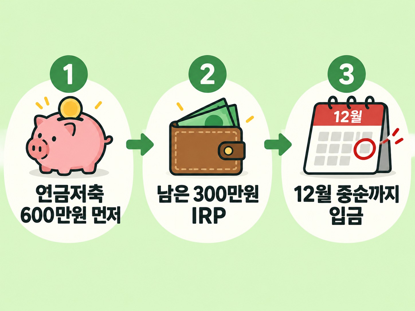 연말정산 연금저축 세액공제 한도, IRP 합산 900만원 정리