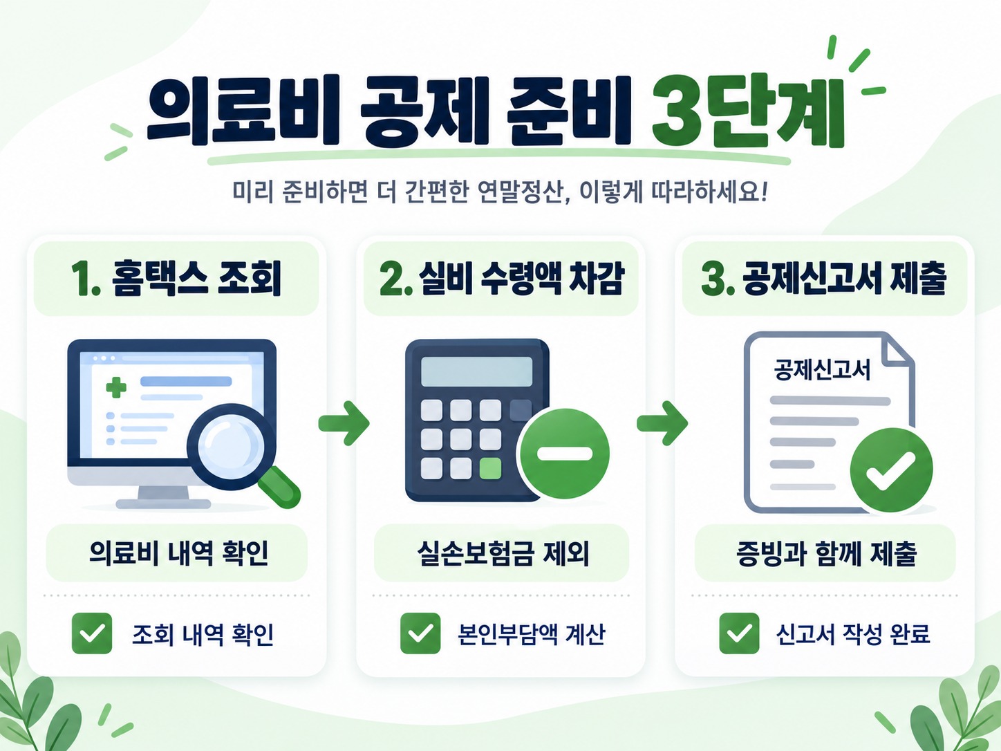 연말정산 의료비 실손보험 제외 방법과 계산 예시 총정리