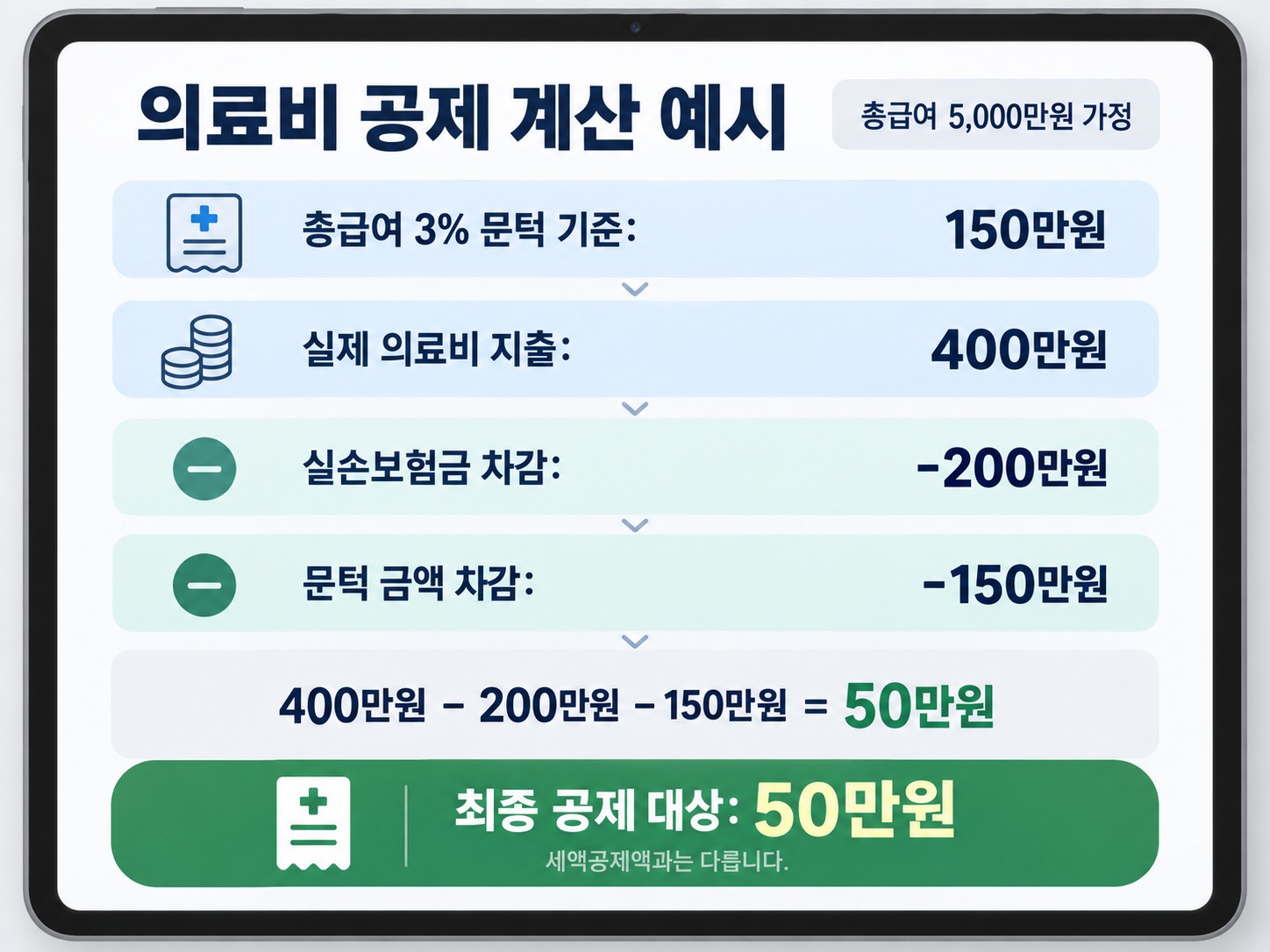 연말정산 의료비 실손보험 제외 방법과 계산 예시 총정리