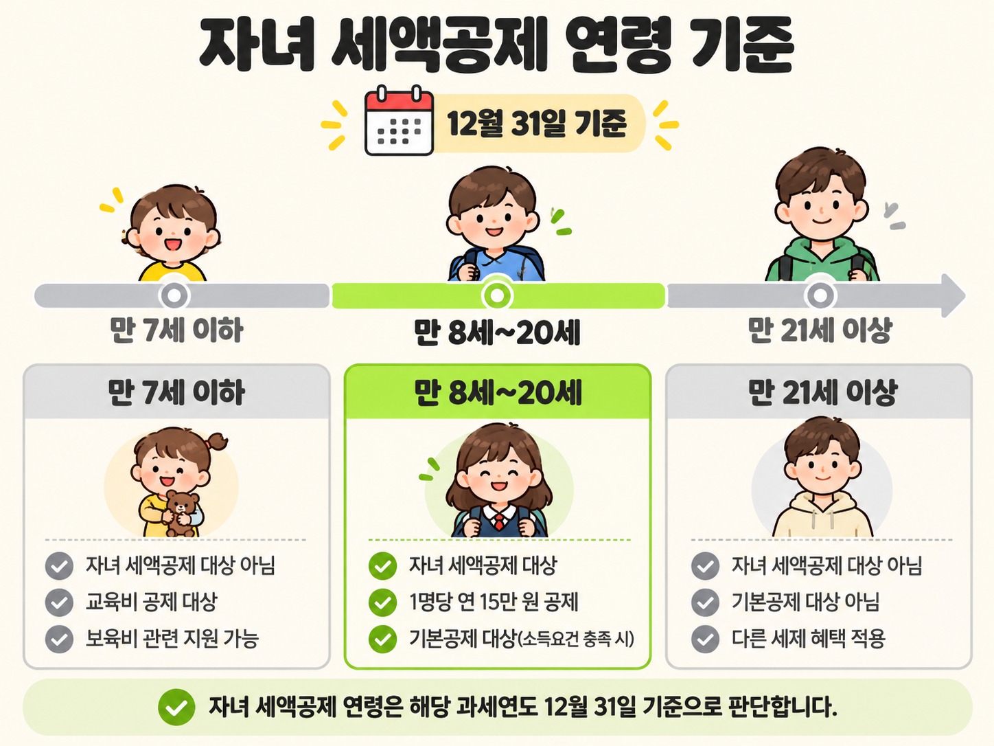 연말정산 자녀세액공제 나이 만 8세~20세 정리