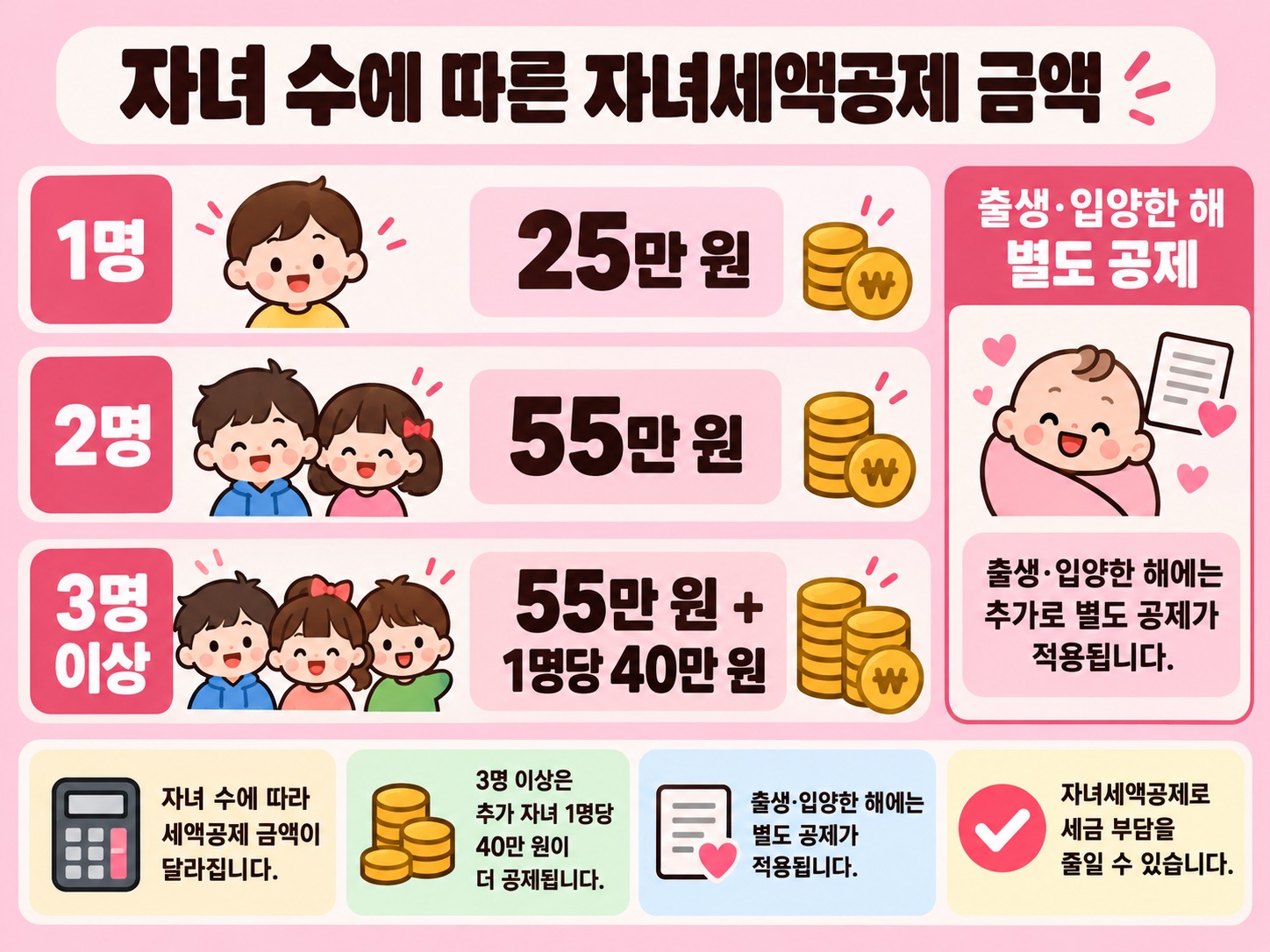 연말정산 자녀세액공제 나이 만 8세~20세 정리