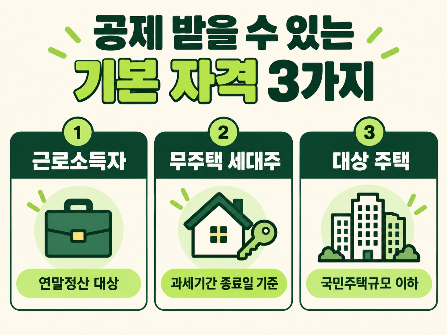 연말정산 전세자금대출 소득공제 조건과 서류