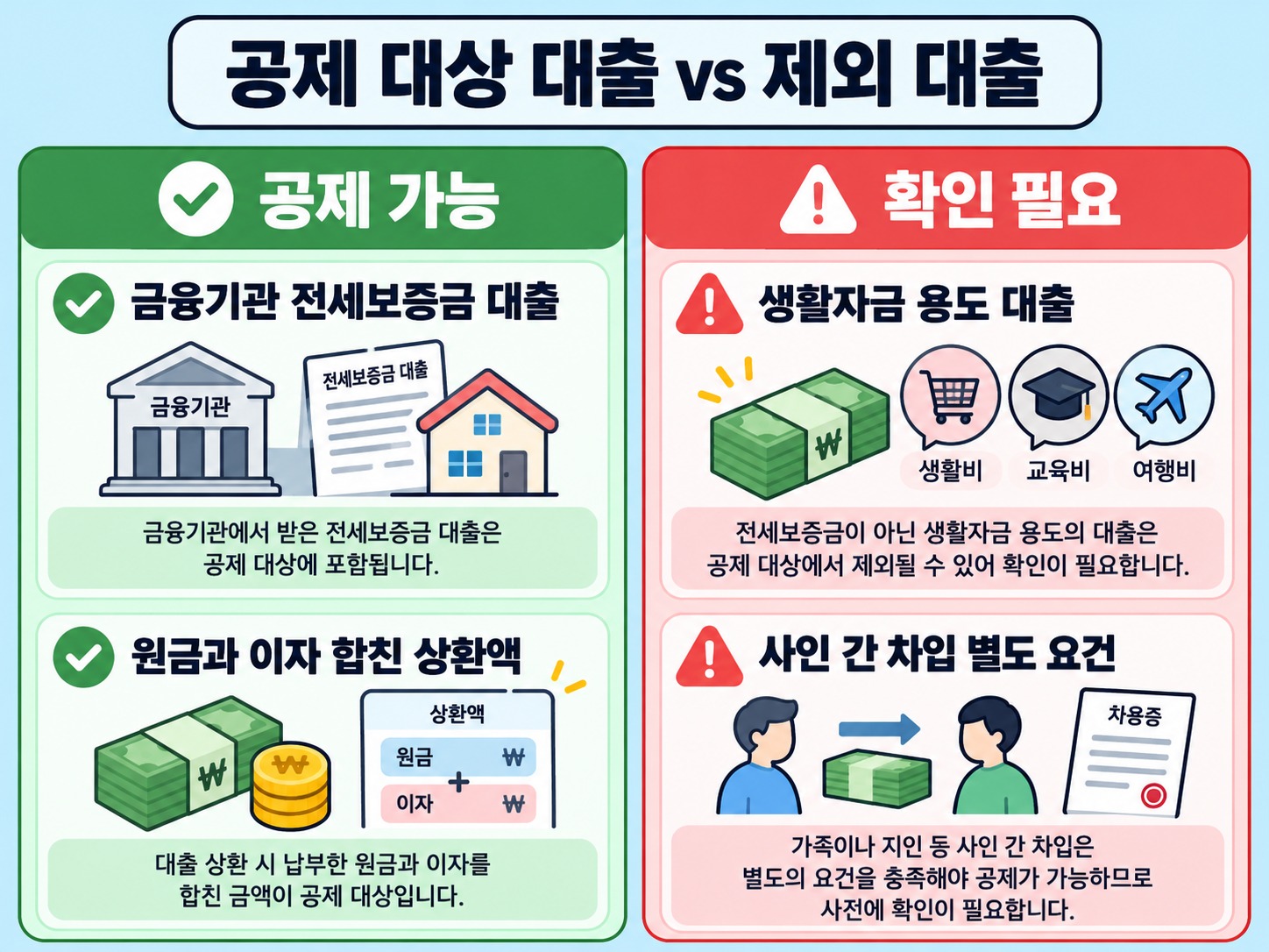 연말정산 전세자금대출 소득공제 조건과 서류