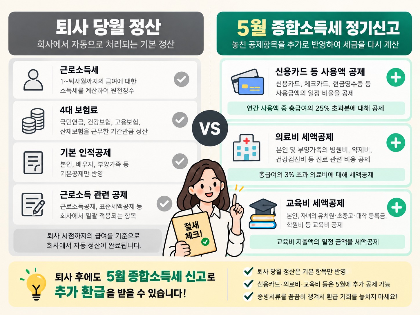 중도퇴사자 연말정산 환급금 지급일 및 조회 방법 총정리